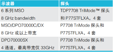 MIPI D-PHY物理层自动一致性测试(图5)