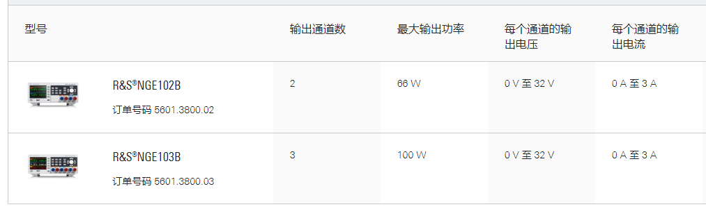 R&S®NGE100B电源系列(图1)