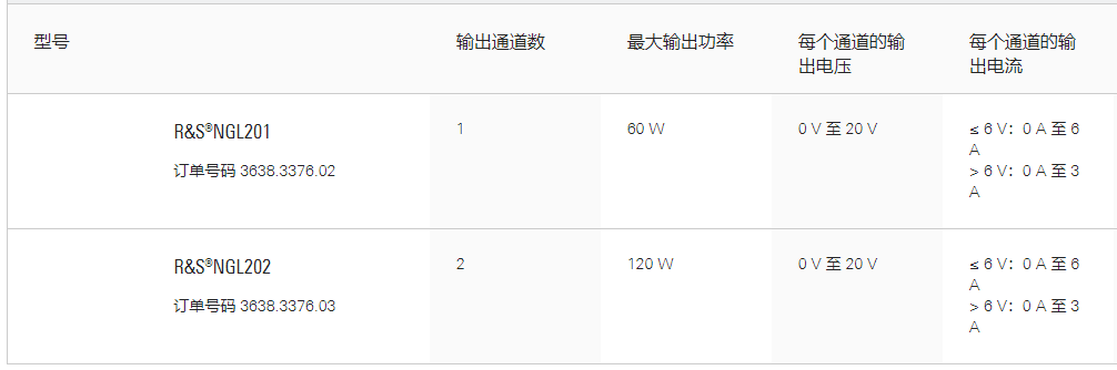 R&S®NGL200电源系列(图1)