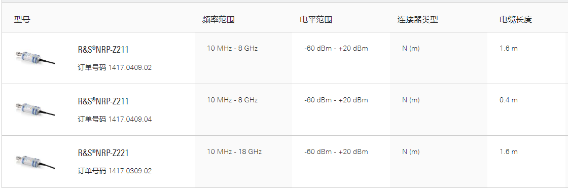 R&S®NRP-Z2x1双通道二极管功率探头(图1)