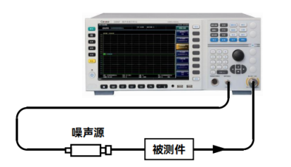 思仪3986在低噪放噪声系数测试中应用(图3)