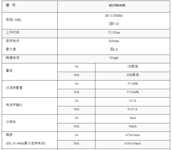 HCP8030电流探头在小电流测试故障排查应用(图1)