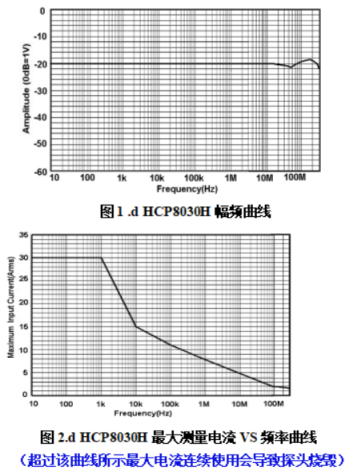 HCP8030电流探头在小电流测试故障排查应用(图3)