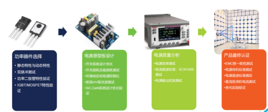 Power整体测试方案(图2)