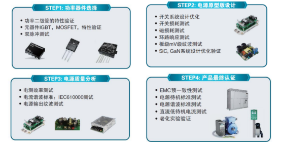 Power整体测试方案(图3)