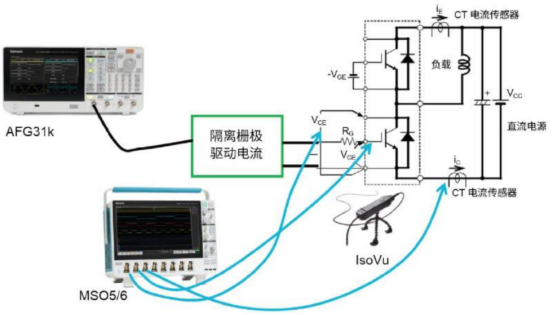 Power整体测试方案(图4)