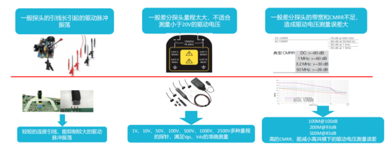 Power整体测试方案(图6)