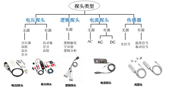 示波器探头有哪些指标需要关注(图2)