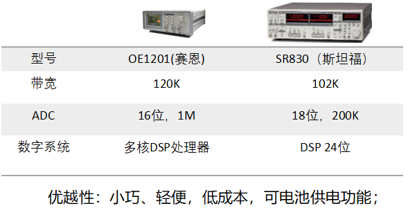  SR810/SR830锁相放大器(图3)