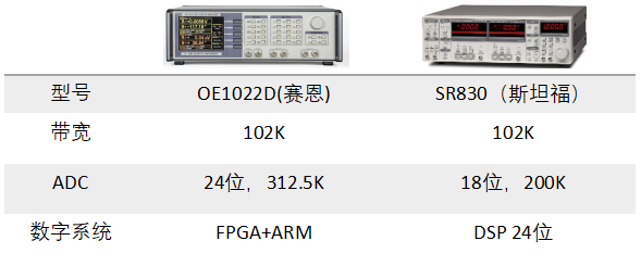 OE1022D锁相放大器(图1)