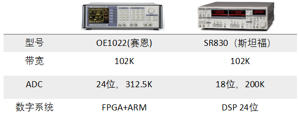 OE1022锁相放大器(图1)