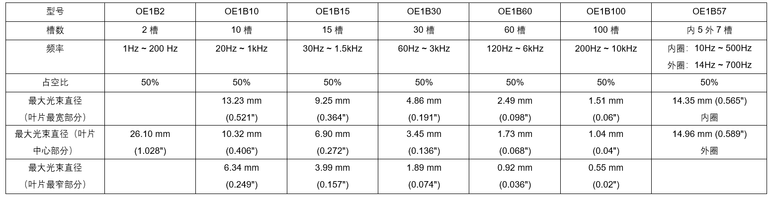 OE3001-超低抖动光学斩波器(图1)