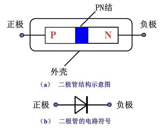 晶闸管、MOS管、IGBT各元器件的特征