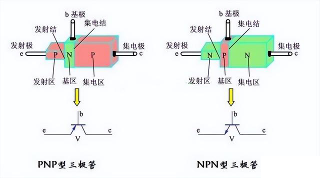 晶闸管、MOS管、IGBT各元器件的特征(图2)