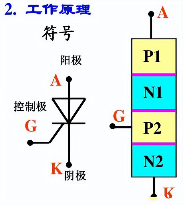 晶闸管、MOS管、IGBT各元器件的特征(图3)