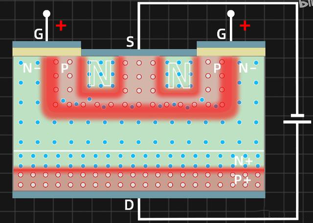晶闸管、MOS管、IGBT各元器件的特征(图5)