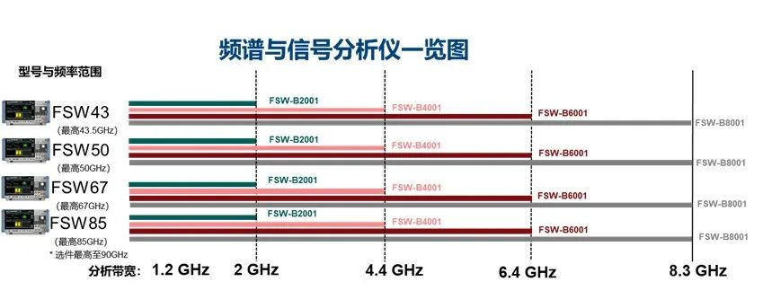 商业航天Q/V和E频段测试解决方案(图8)