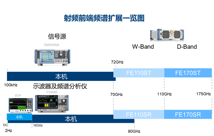 商业航天Q/V和E频段测试解决方案(图9)