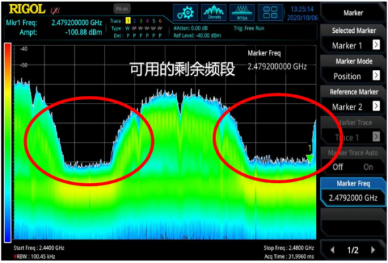普源精电RSA5000实现ZigBee信号占用信道再分配解决方案(图3)