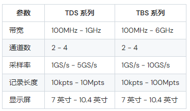 泰克示波器tds和tbs哪个好(图1)