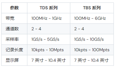 泰克示波器tds和tbs哪个好