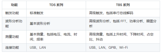 泰克示波器tds和tbs哪个好(图2)