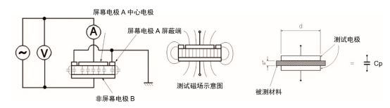 同惠TH2851在薄膜介电常数测试方案(图2)