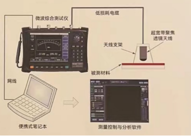 吸波材料反射率测试方案(图3)