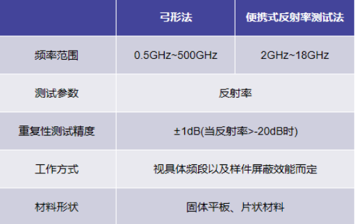 吸波材料反射率测试方案(图4)