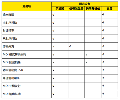 车载以太网物理层电气接口一致性测试(图4)