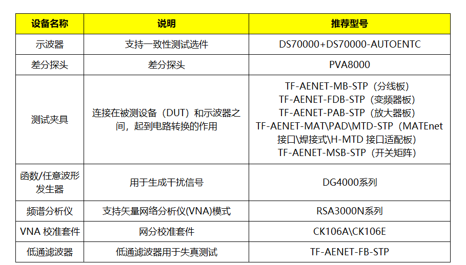 车载以太网物理层电气接口一致性测试(图5)