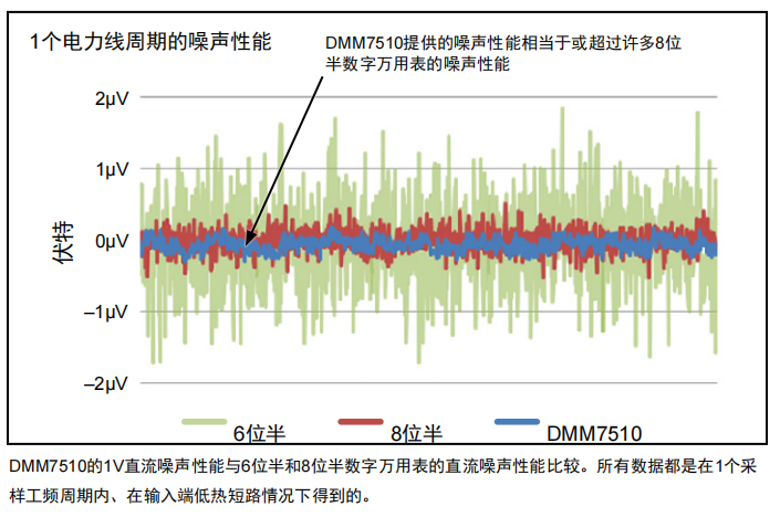 吉时利DMM7510在测距传感器中的应用与优势(图2)