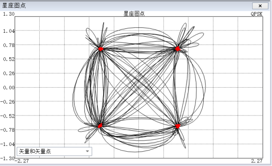 频谱分析仪数字调制(图4)