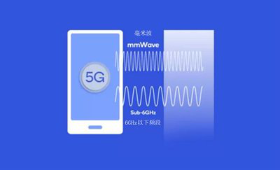 矢量信号源IQ调制(图1)