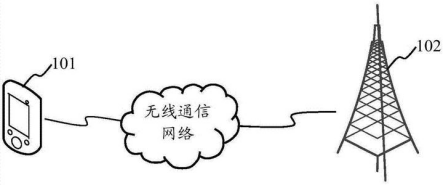 矢量信号源IQ调制(图3)