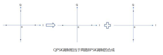 矢量信号源IQ调制(图4)