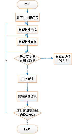 AT-Multimeter数字万用表程控软件(图4)