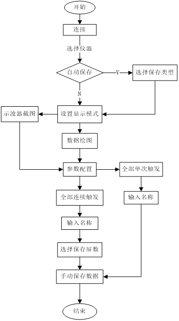 AT-Scope示波器程控软件(图4)
