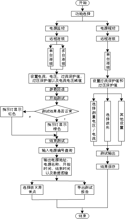 AT-PowerSupply电源程控系统(图4)