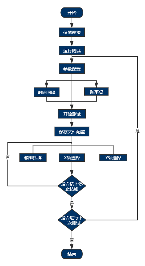 AT-5000LCR数字电桥自动测试系统(图4)
