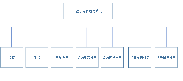 AT-5000LCR数字电桥自动测试系统(图3)