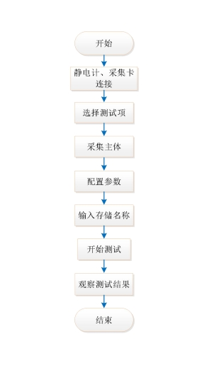 AT-EM静电计程控软件(图2)