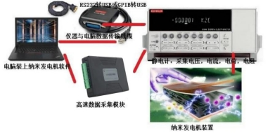 AT-EM静电计程控软件(图3)