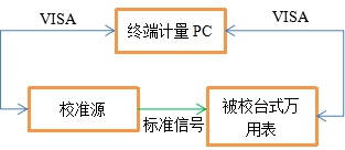 AT-3030数字万用表自动计量系统(图4)