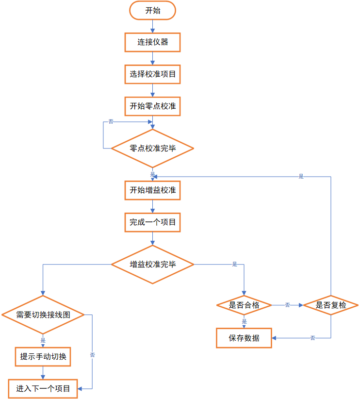 AT-3030数字万用表自动计量系统(图8)