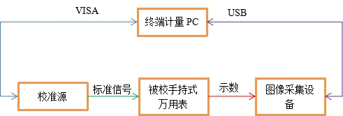 AT-3030数字万用表自动计量系统(图6)