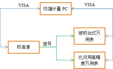 AT-3030数字万用表自动计量系统(图5)