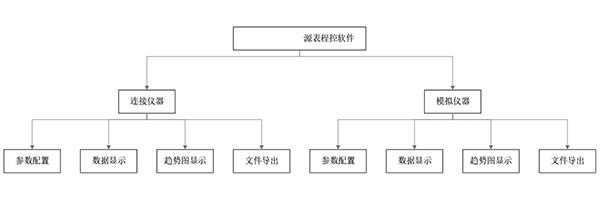 AT-SourceMeter源表程控软件(图2)