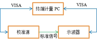 AT-3010示波器自动计量系统(图5)