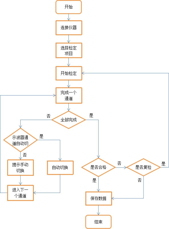 AT-3010示波器自动计量系统(图8)